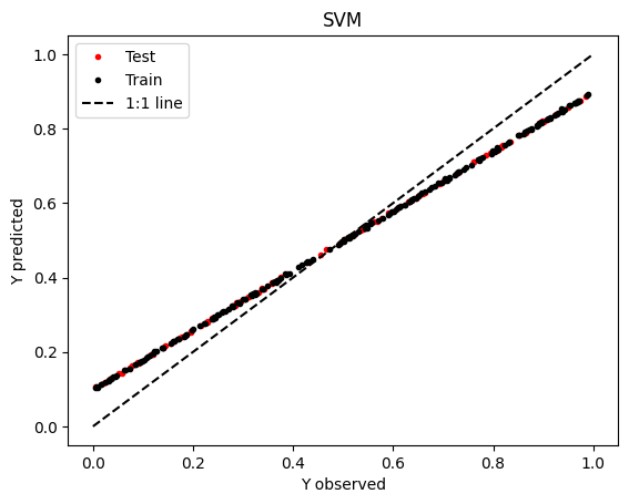 ../_images/notebooks_ML_Regression_25_1.png