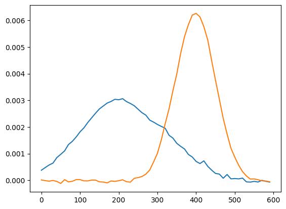 ../_images/notebooks_ML_Exploration_12_2.png