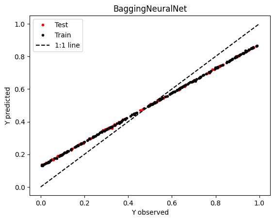 ../_images/notebooks_ML_Regression_15_4.png